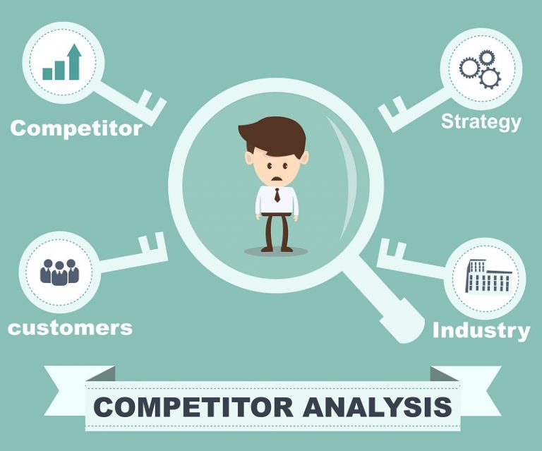 Analisis Kompetitor : Pengertian, Tujuan Dan Kerangka - MASTAH